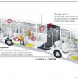 Ministro de Transportes adelantó que los vehículos tendrán sistemas de ventilación, mejor iluminación […]